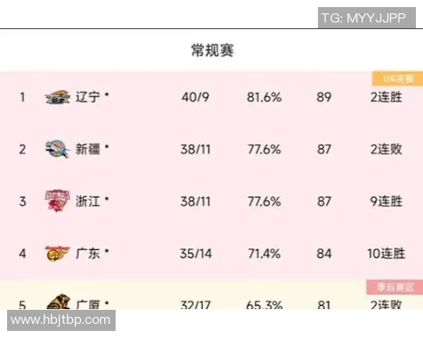 北京乒乓球队在城市联赛中以62分稳居榜首展现强劲实力 北京乒乓球队在城市联赛中以62分稳居榜首展现强劲实力