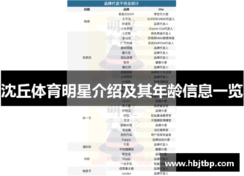 沈丘体育明星介绍及其年龄信息一览