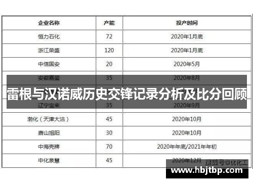 雷根与汉诺威历史交锋记录分析及比分回顾